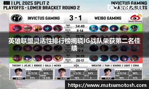 英雄联盟灵活性排行榜揭晓IG战队荣获第二名佳绩